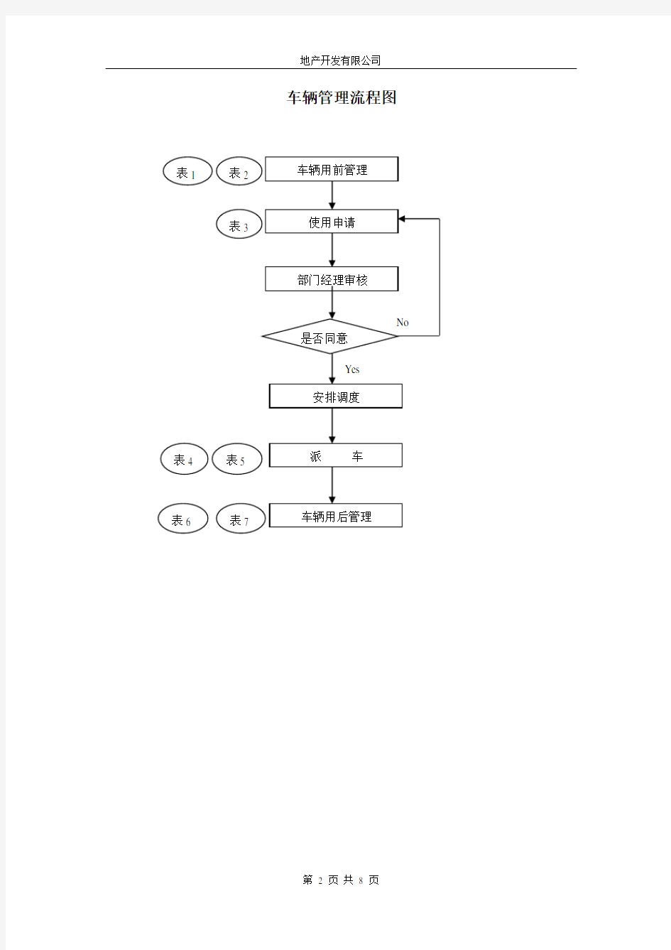 车辆管理流程图.doc