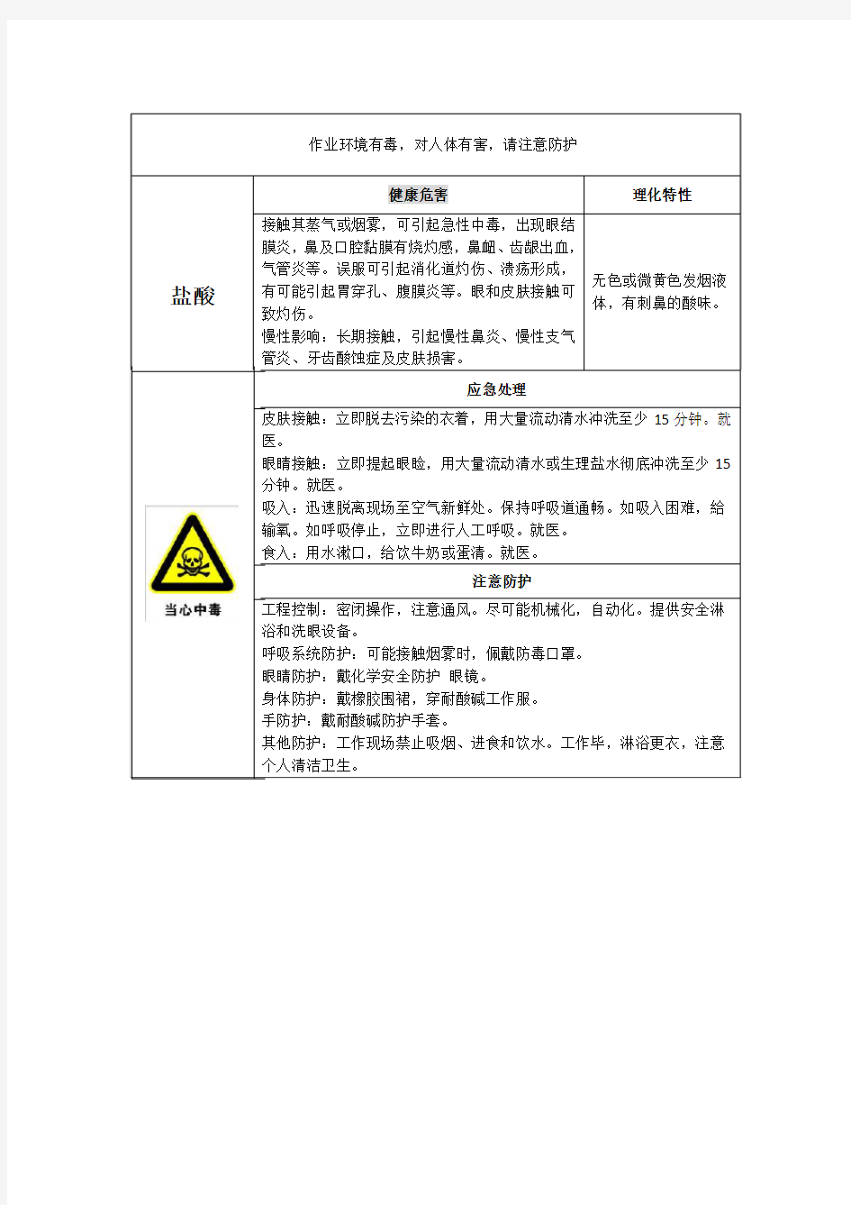 盐酸危险源告知牌