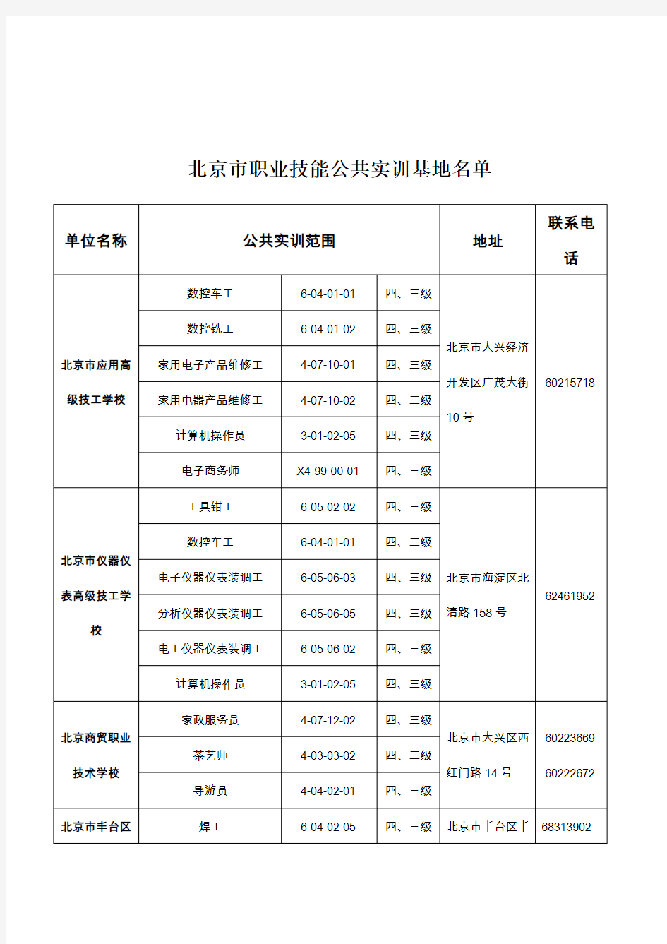 北京市职业技能公共实训基地名单