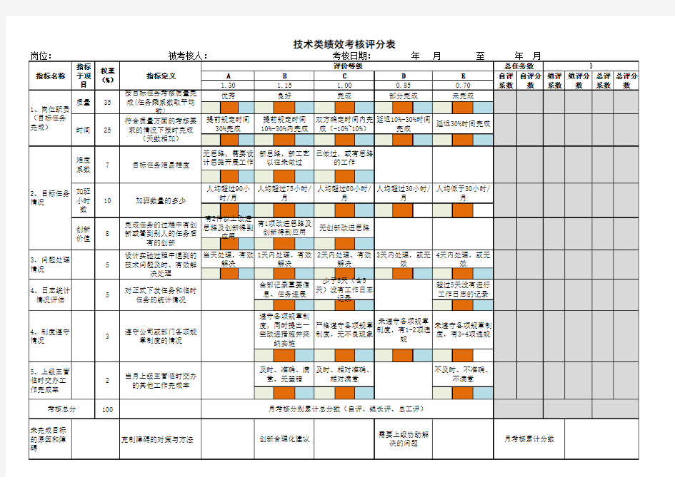 绩效考核评分表模板