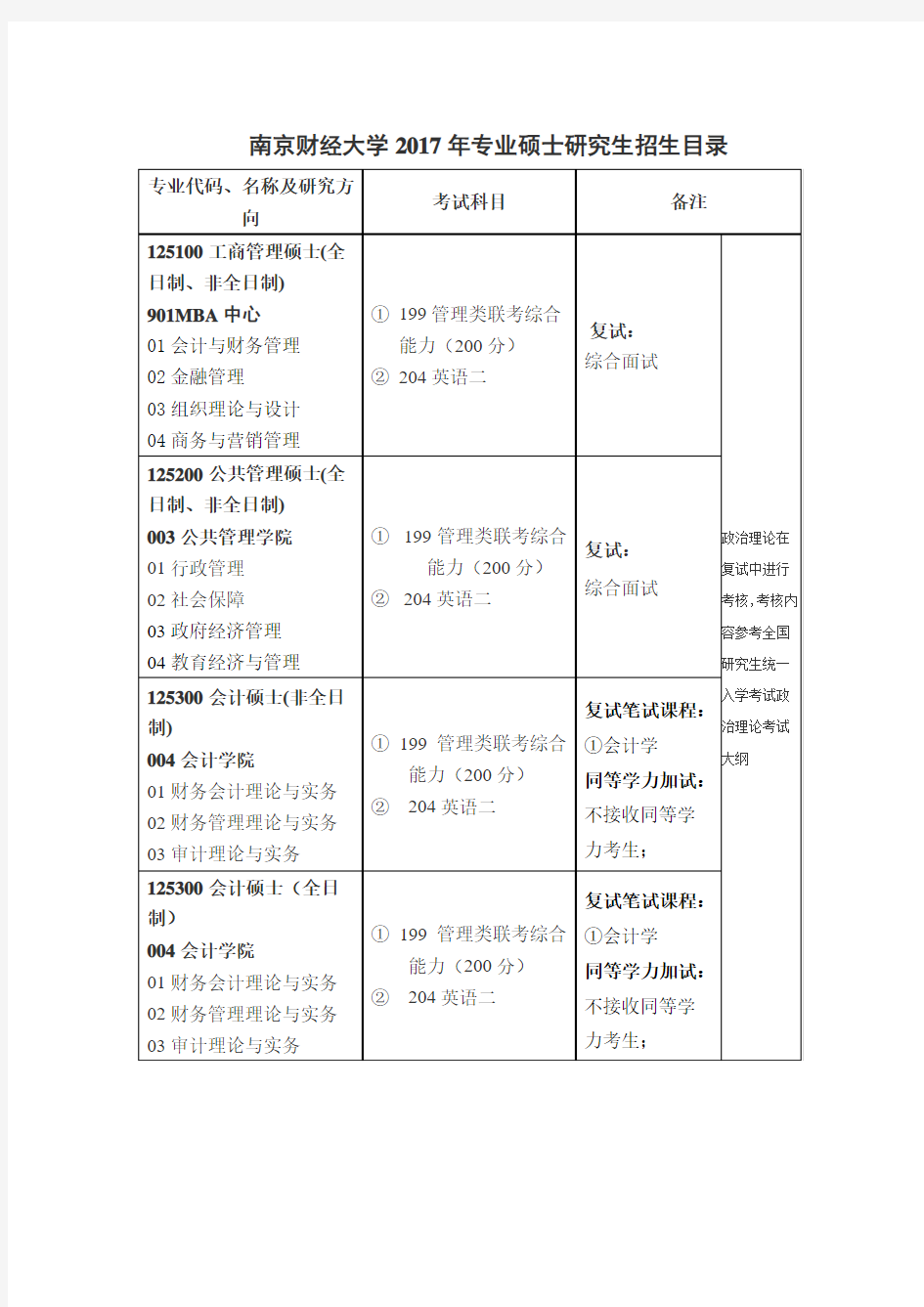 2017年招生目录(专业硕士)