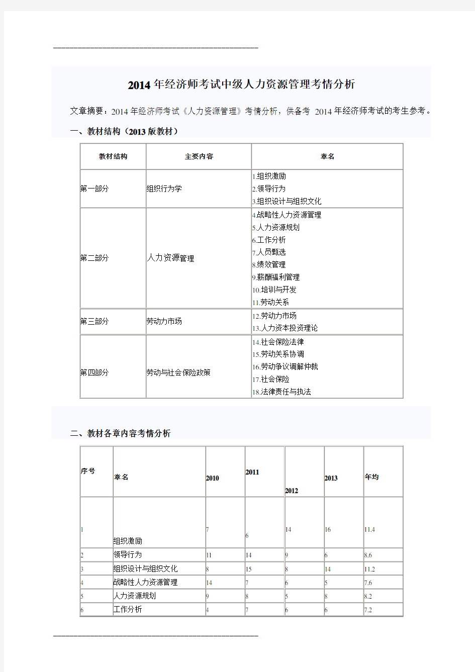 2021年2014年经济师考试中级人力资源管理考情分析(整理)