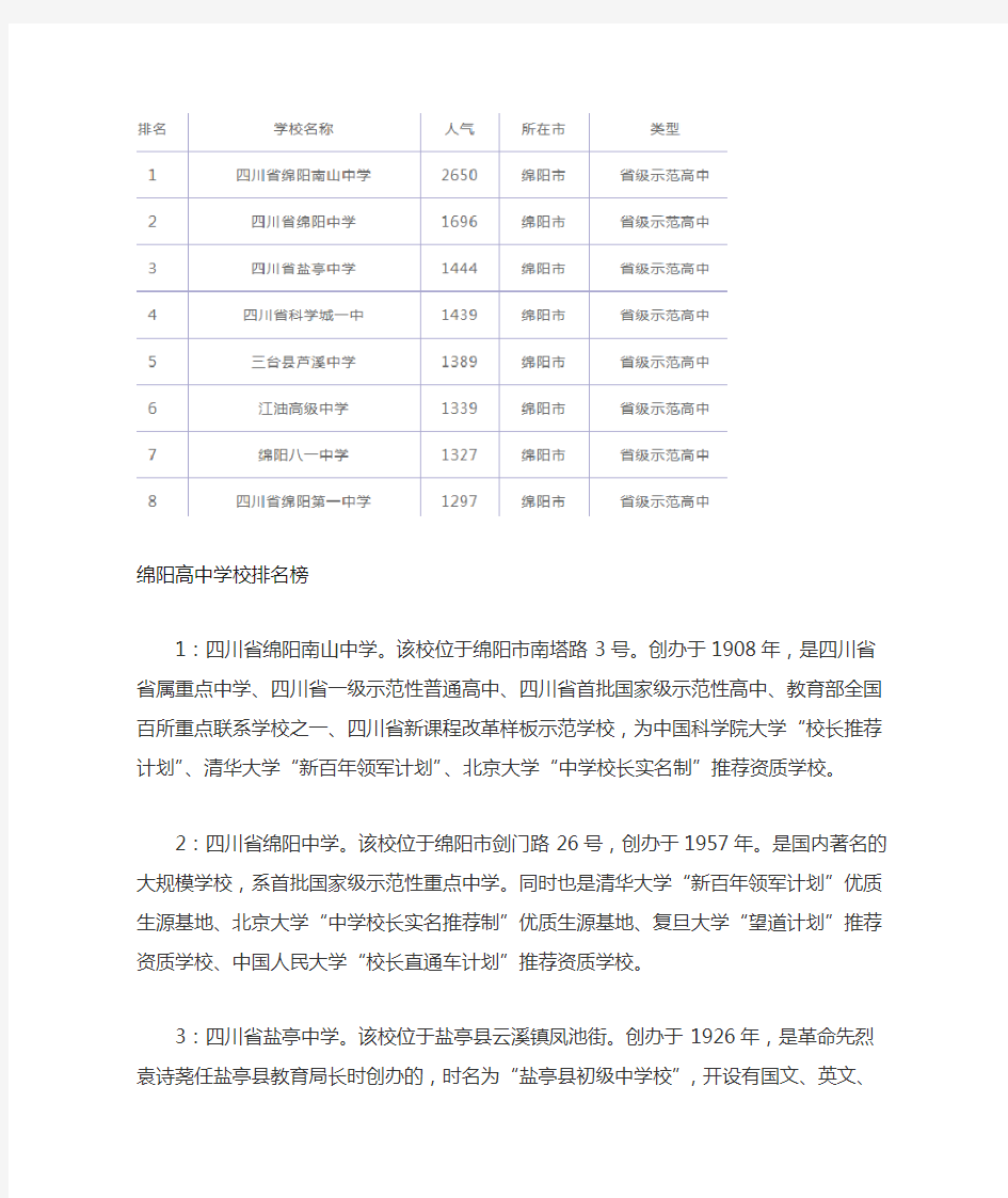 四川绵阳高中公立学校排行榜