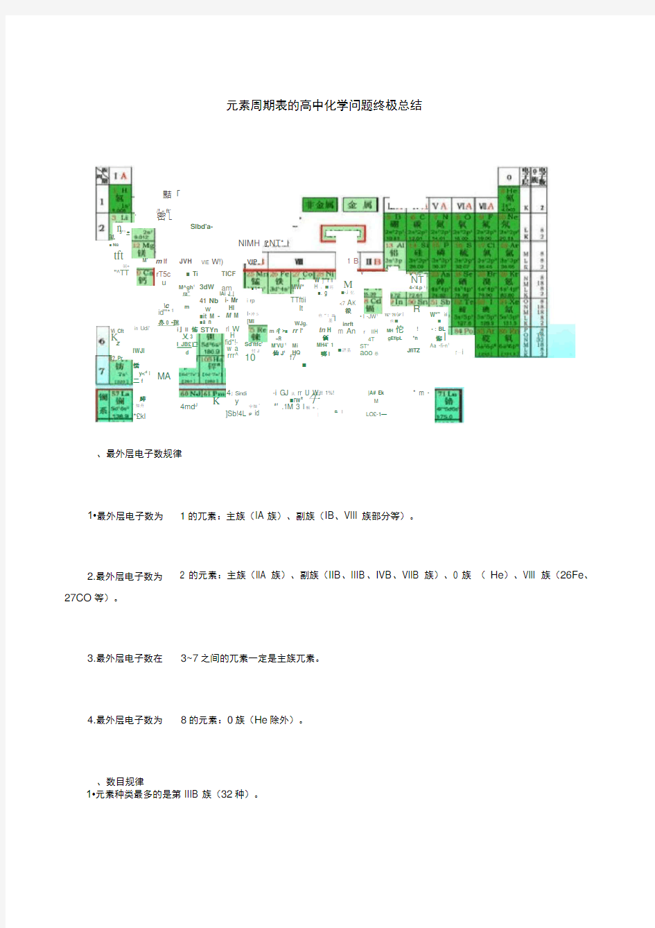 元素周期表知识点总结(终极版)