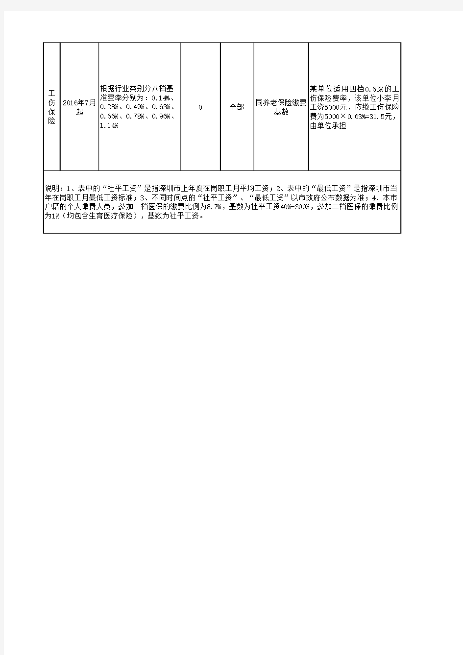 深圳市在职人员社会保险缴费比例及缴费基数表(2018年8月起)