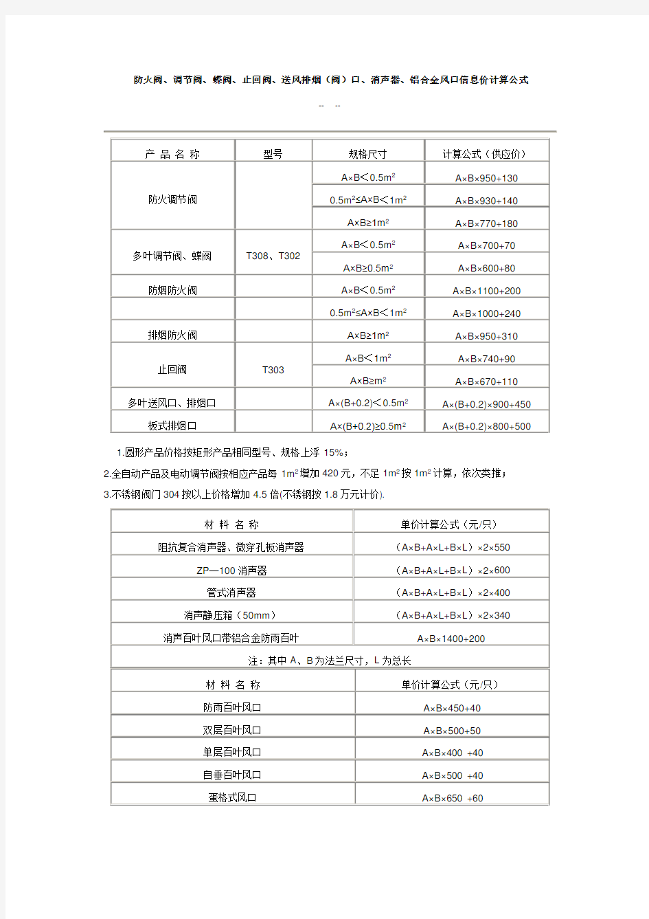 防火阀、调节阀、蝶阀、止回阀、消声器、铝合金风口信息价计算公式