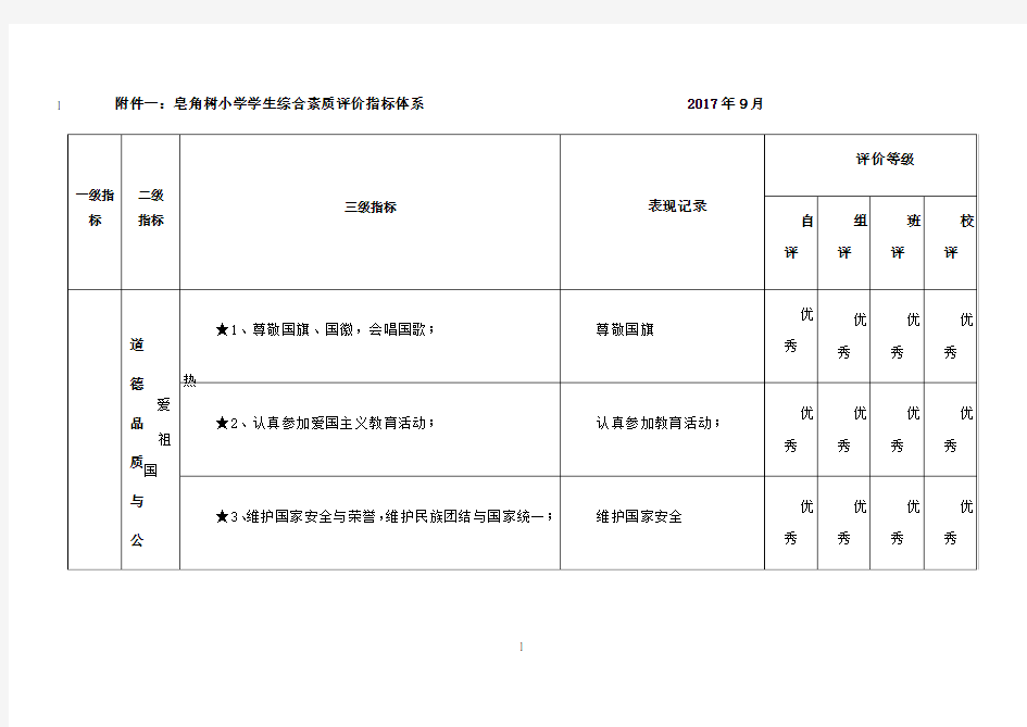 最新(完美版)学生综合素质评价指标体系