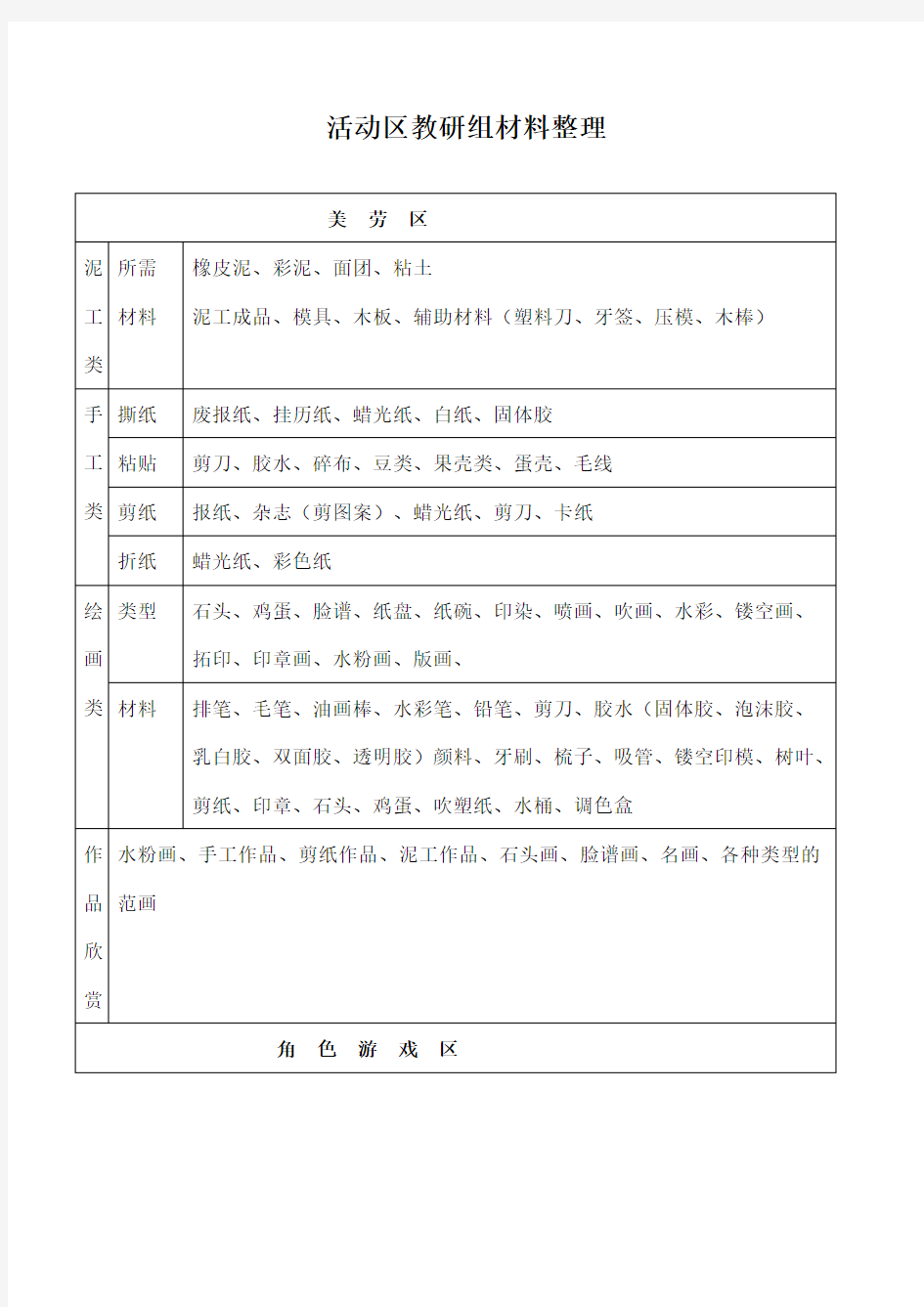 幼儿园区域活动材料