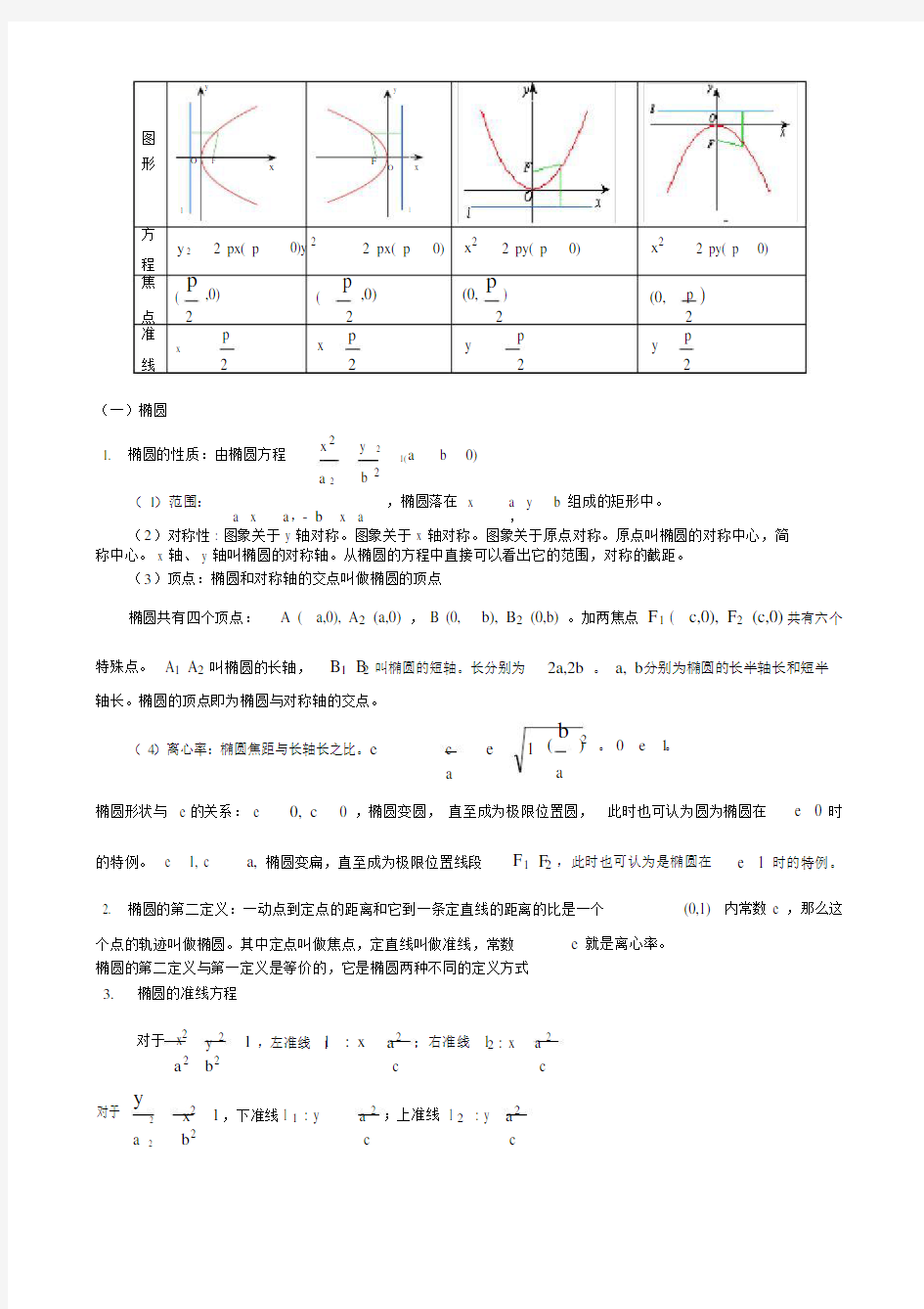 高考文科数学圆锥曲线专题复习.doc