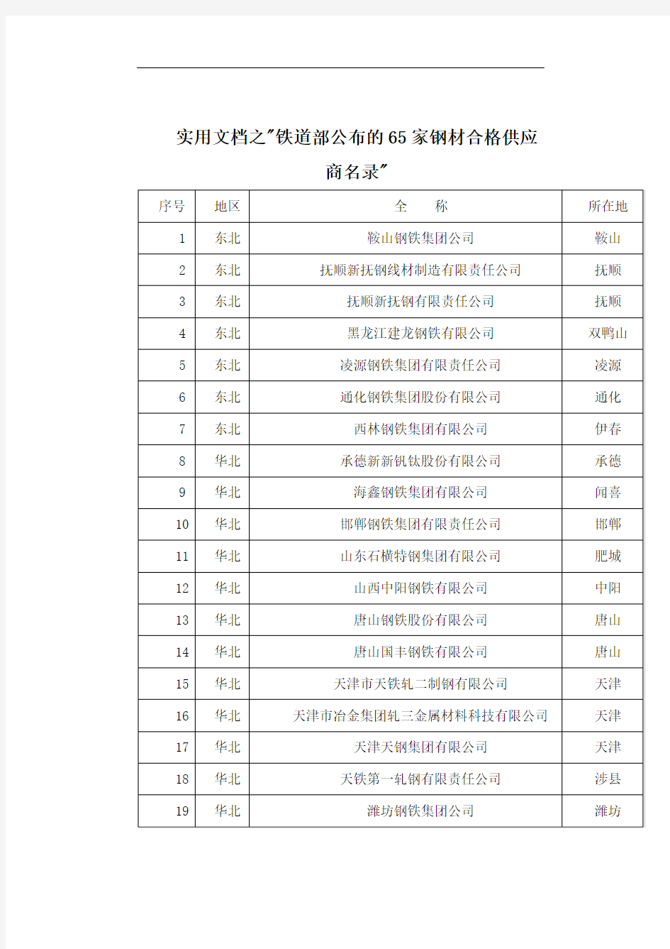 实用文档之铁道部公布的65家钢材合格供应商名录