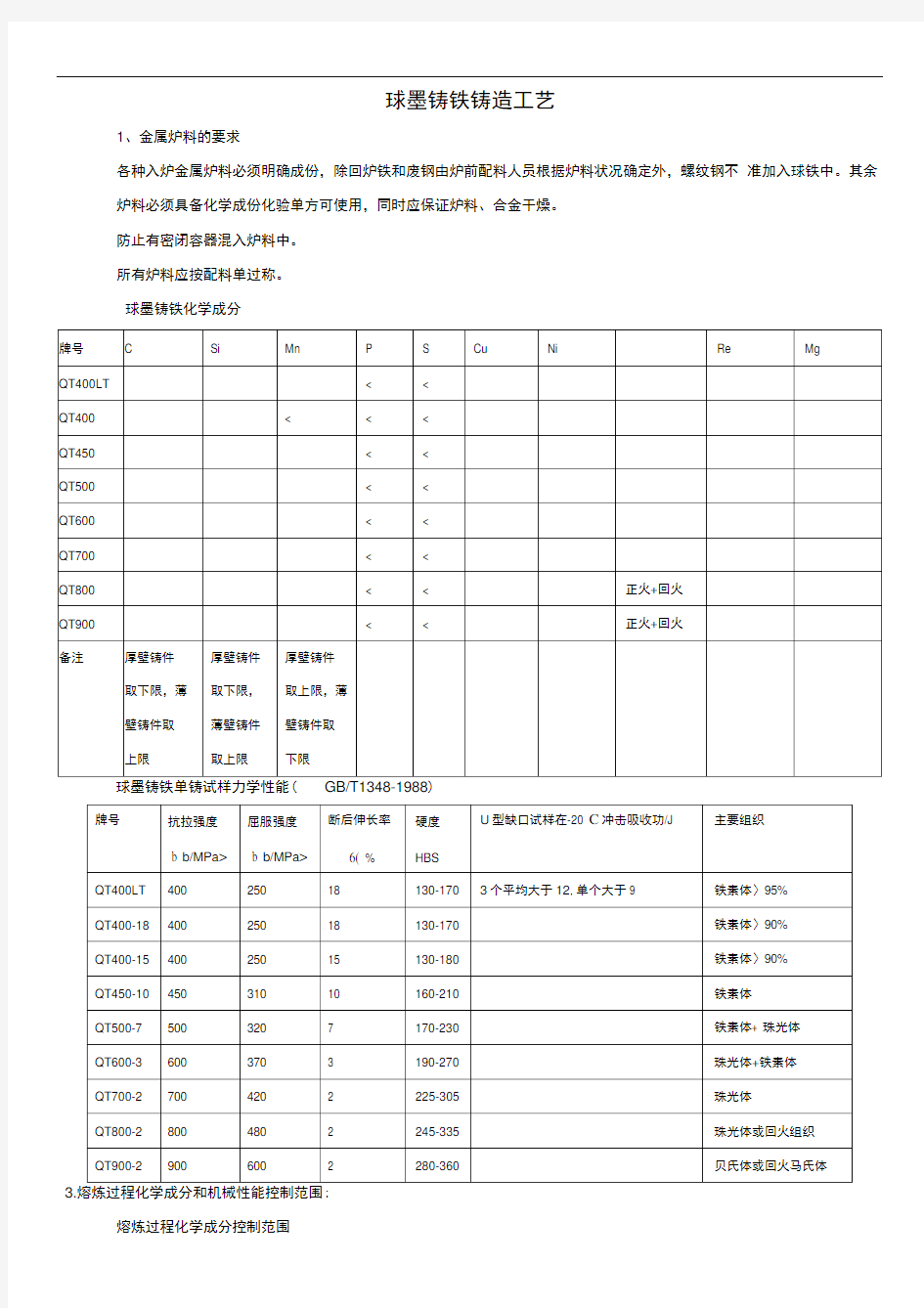 球墨铸铁铸造工艺