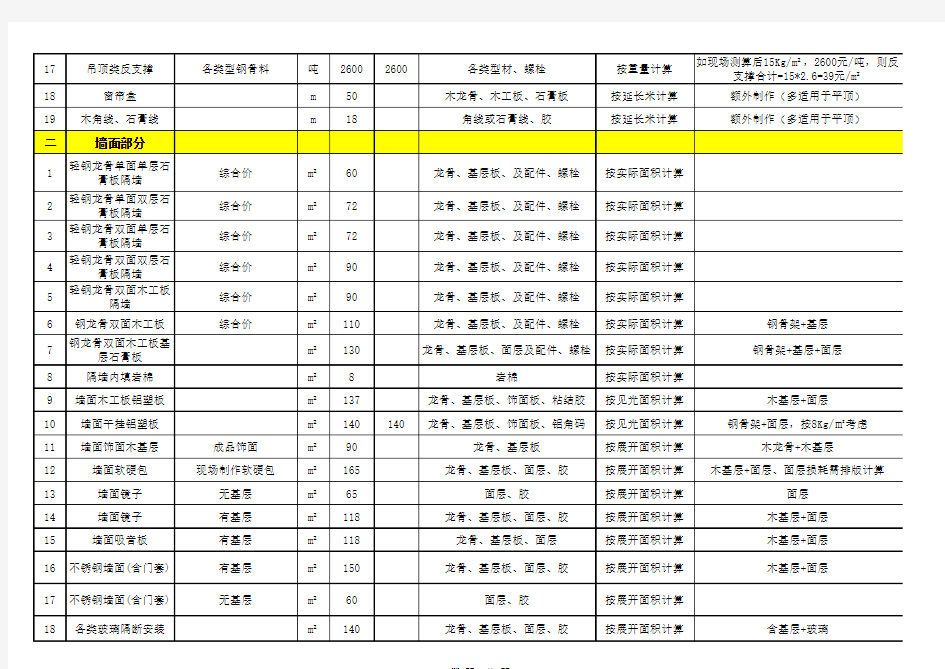 人工费价格表(装饰部分)