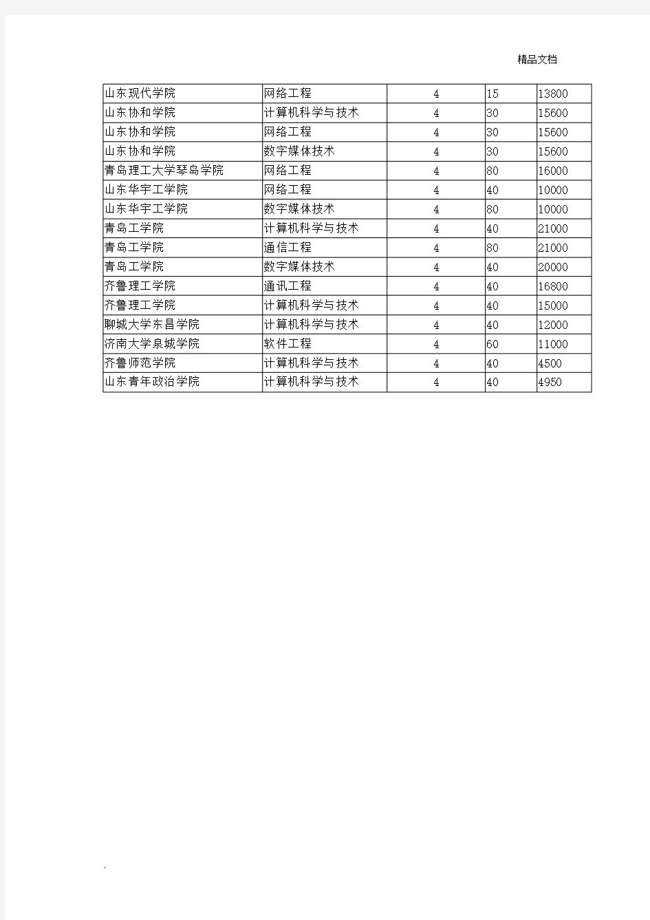 山东春季高考信息技术专业本科招生院校