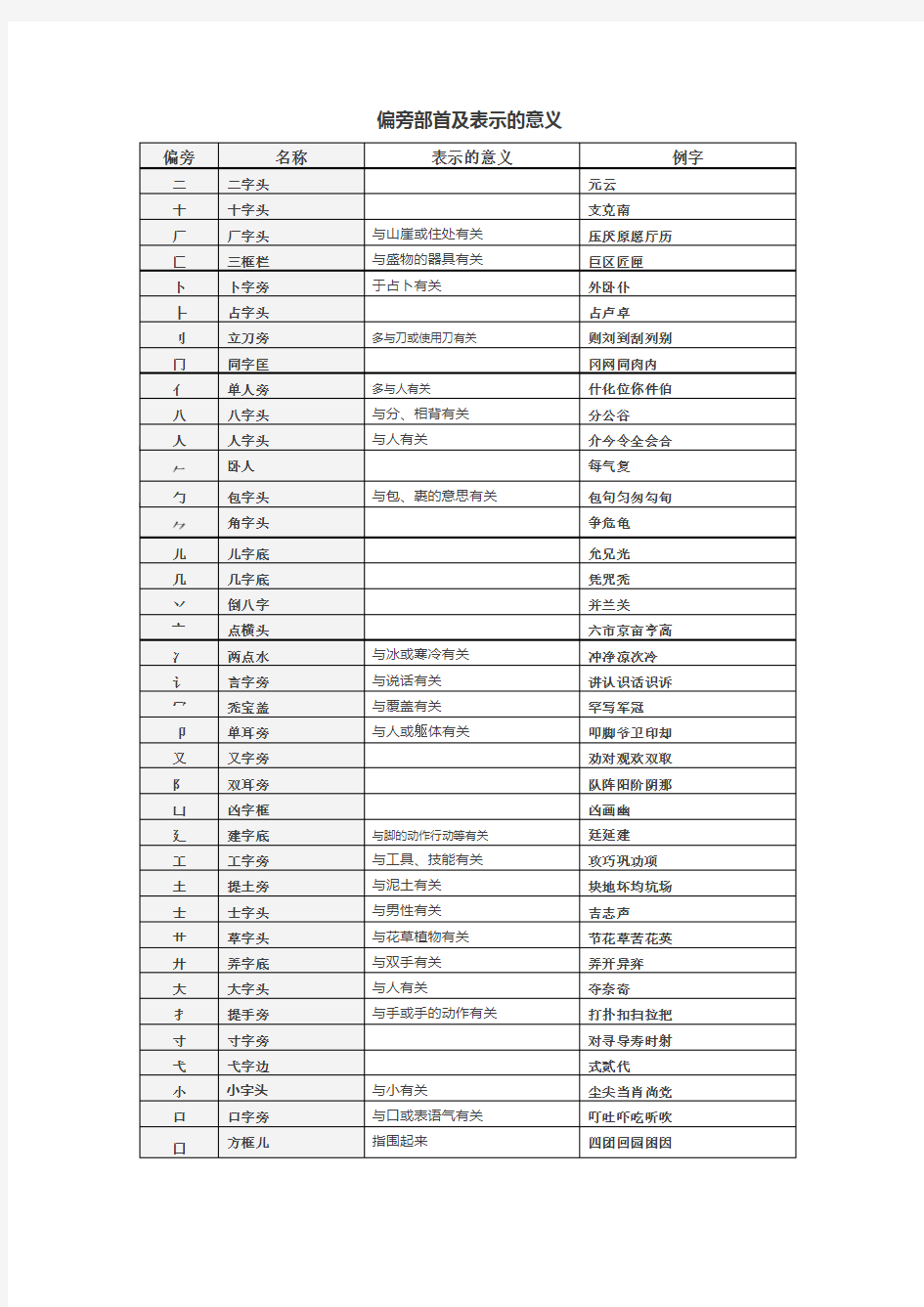 偏旁部首及表示的意义教学文案