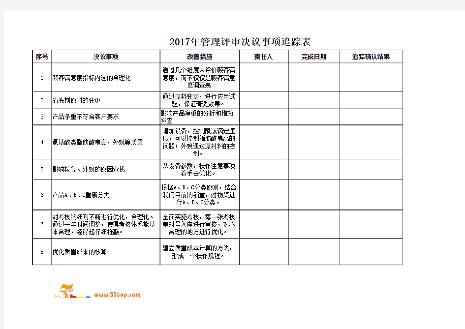 ISO9001-2015管理评审决议事项追踪表