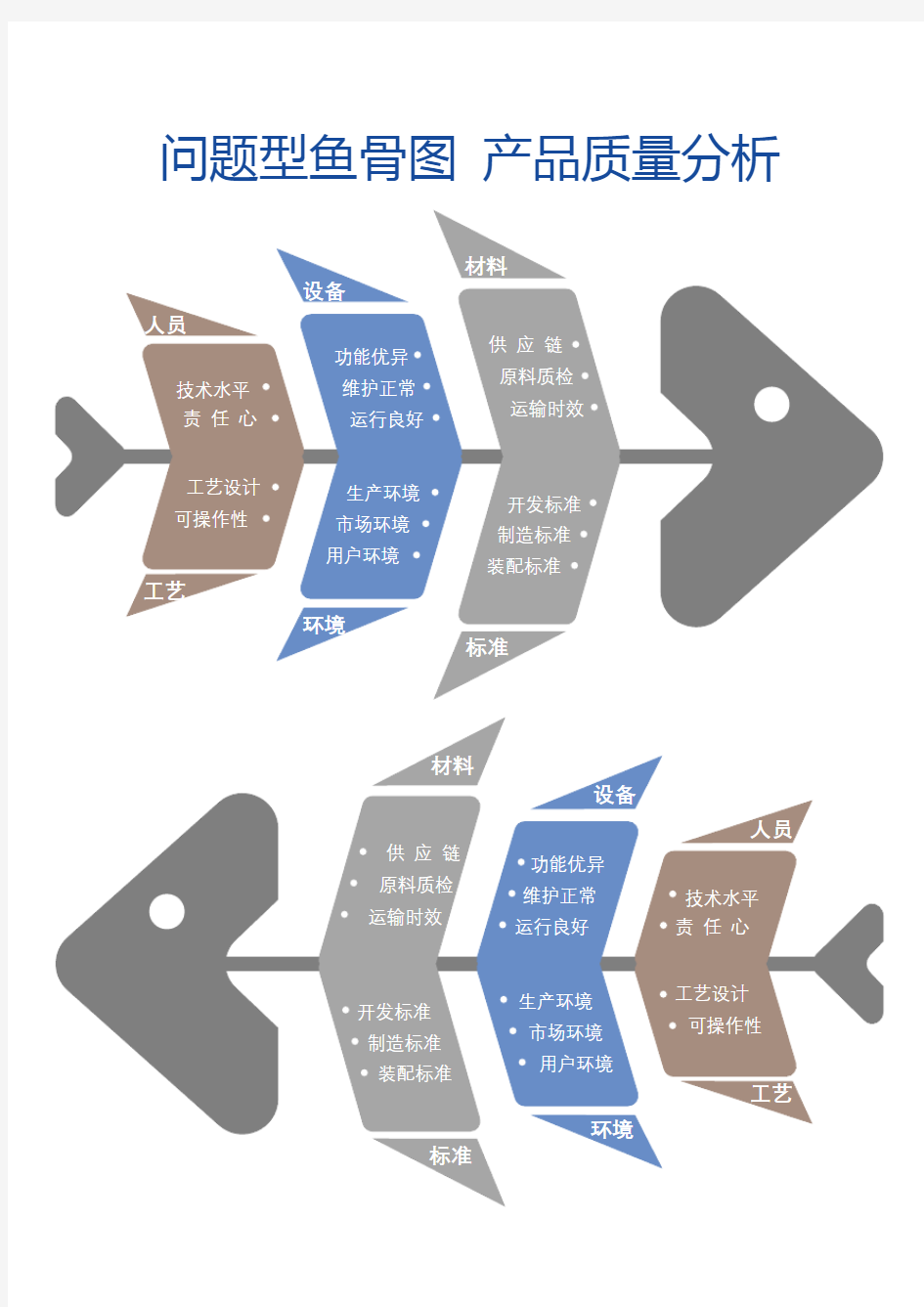 鱼骨图 产品质量分析 质控分析