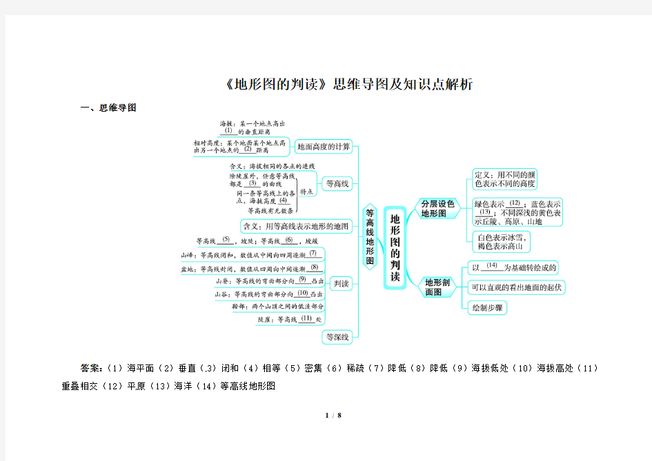 《地形图的判读》思维导图及知识点解析