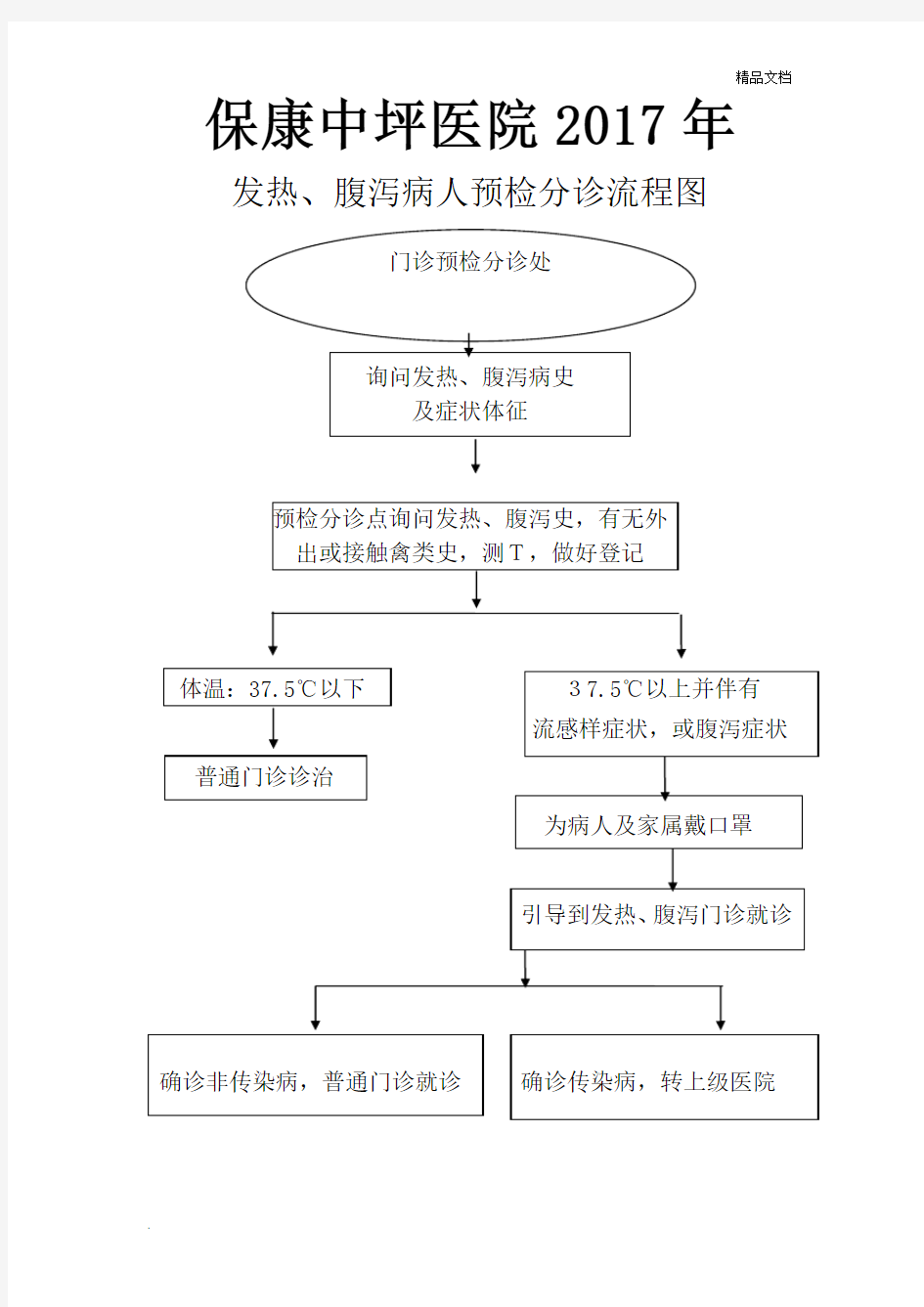 预检分诊流程图范文