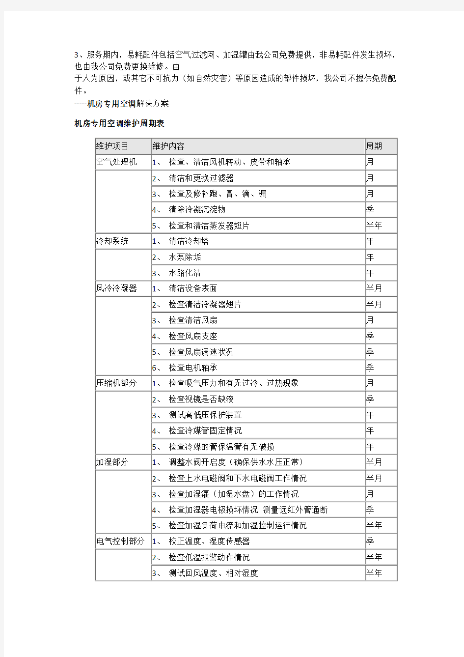 机房专用空调维护保养方案