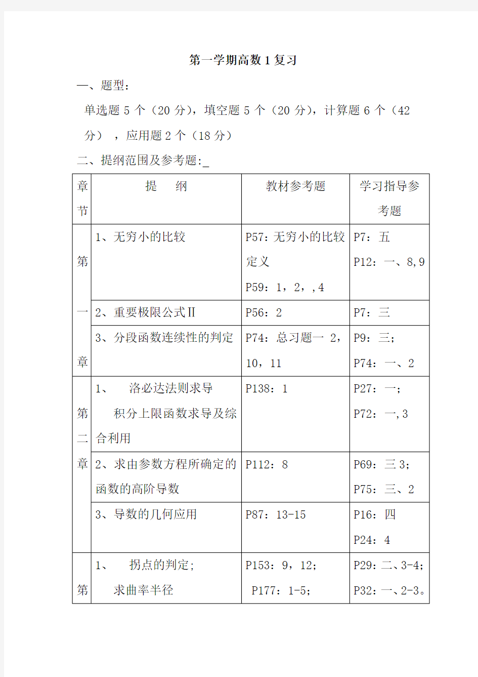 高数1复习提纲