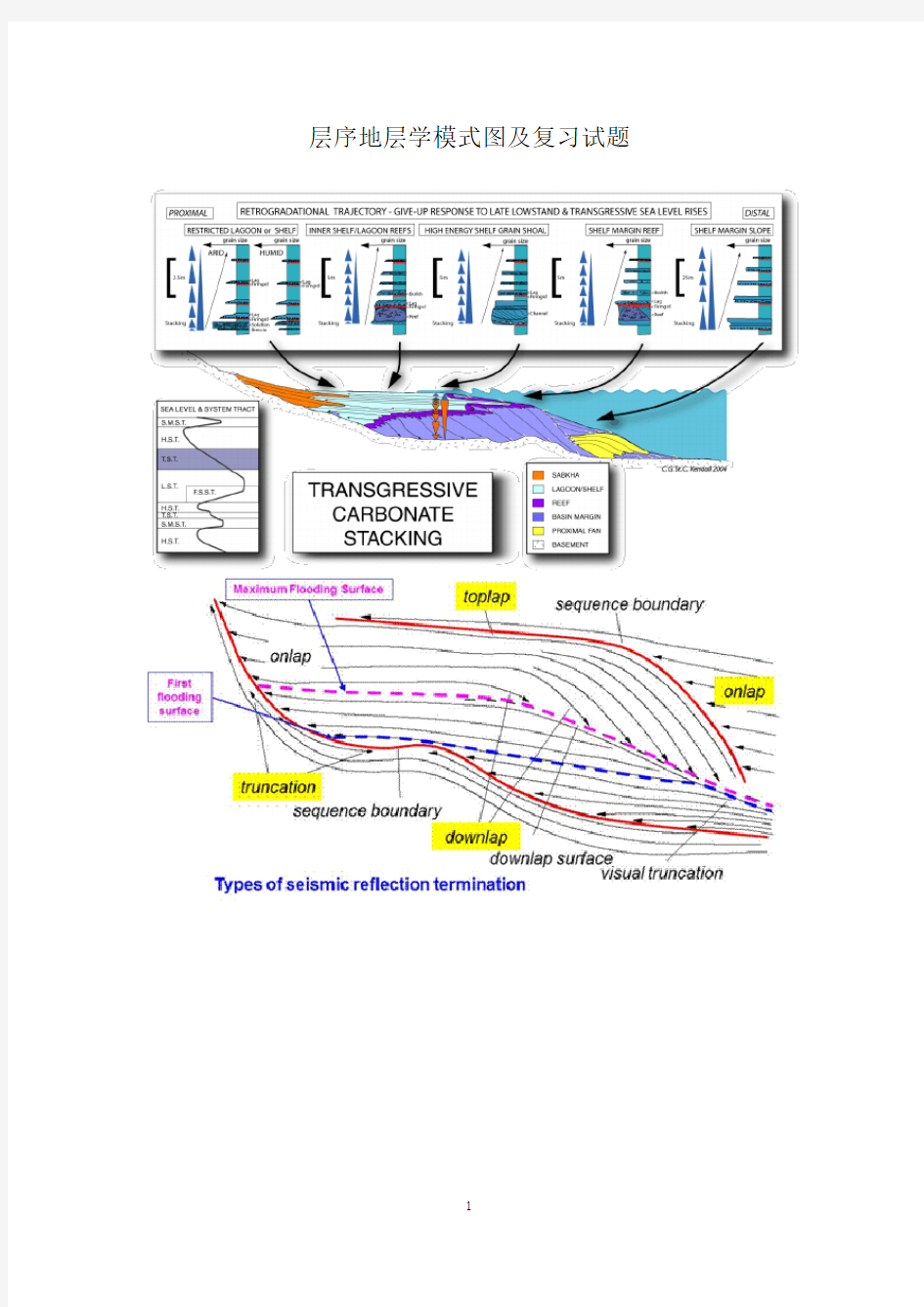层序地层学模式图及复习试题