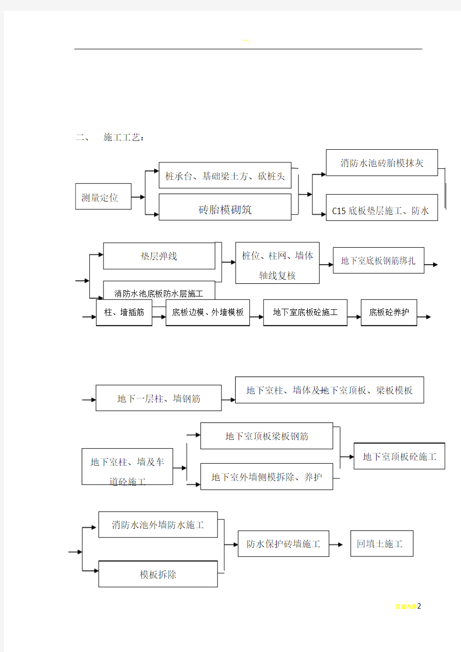 地下室工程施工组织设计方案