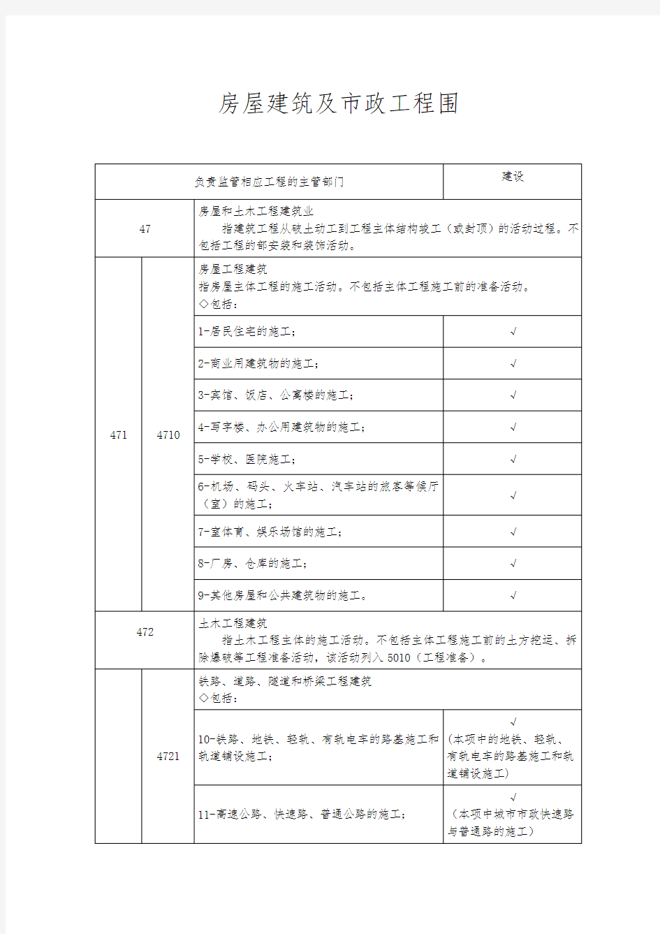 房屋建筑与市政工程范围