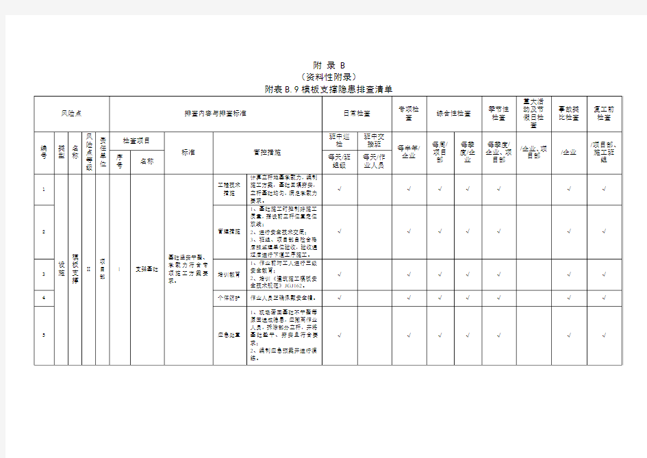 附录B.9模板支撑施工现场类隐患排查清单