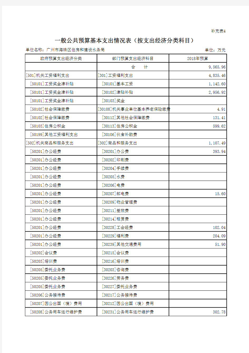 一般公共预算基本支出情况表(按支出经济分类科目)