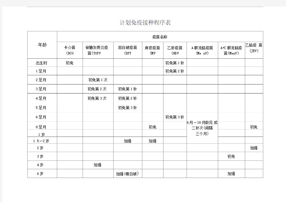 儿童计划免疫接种时间表-预防针