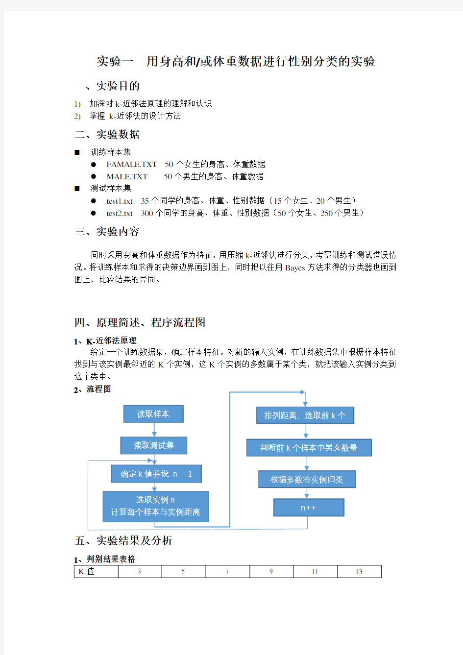 K-n近邻分类算法