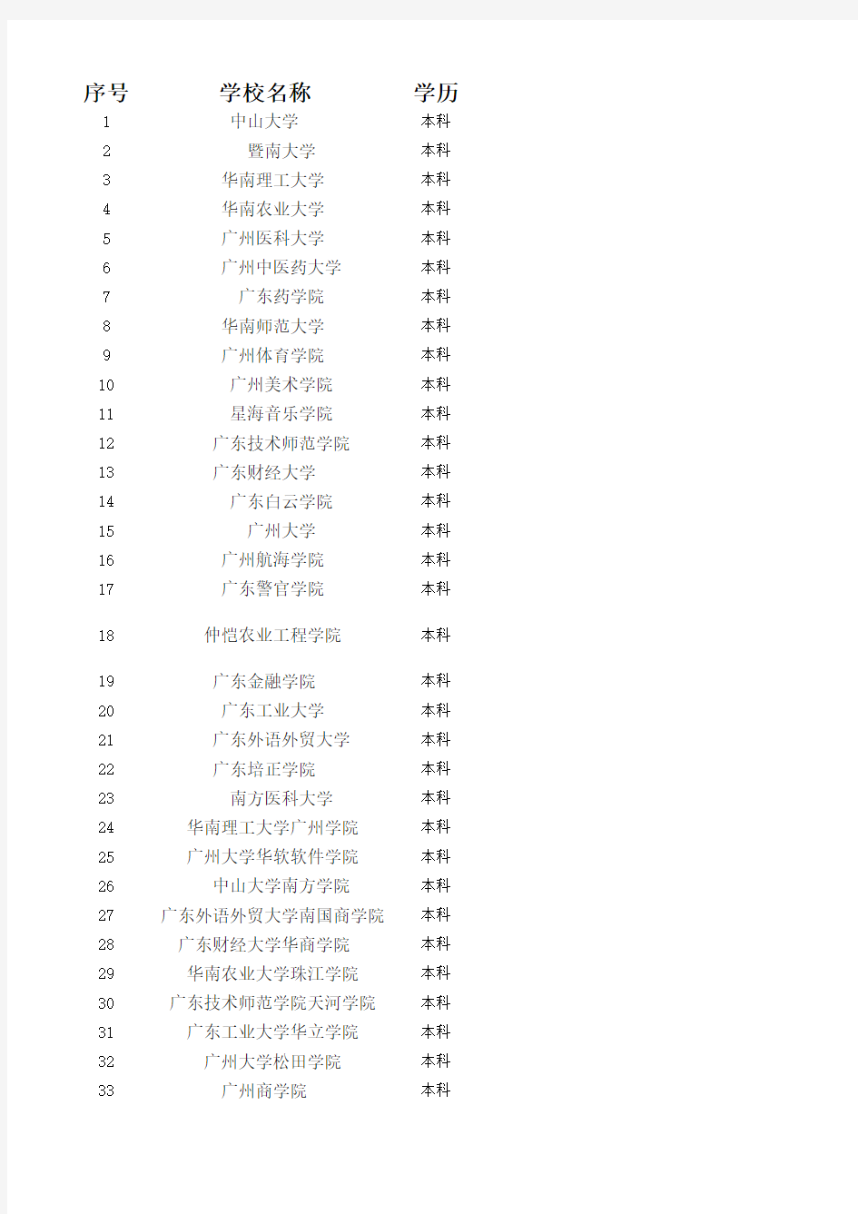 广州市各高校联系方式