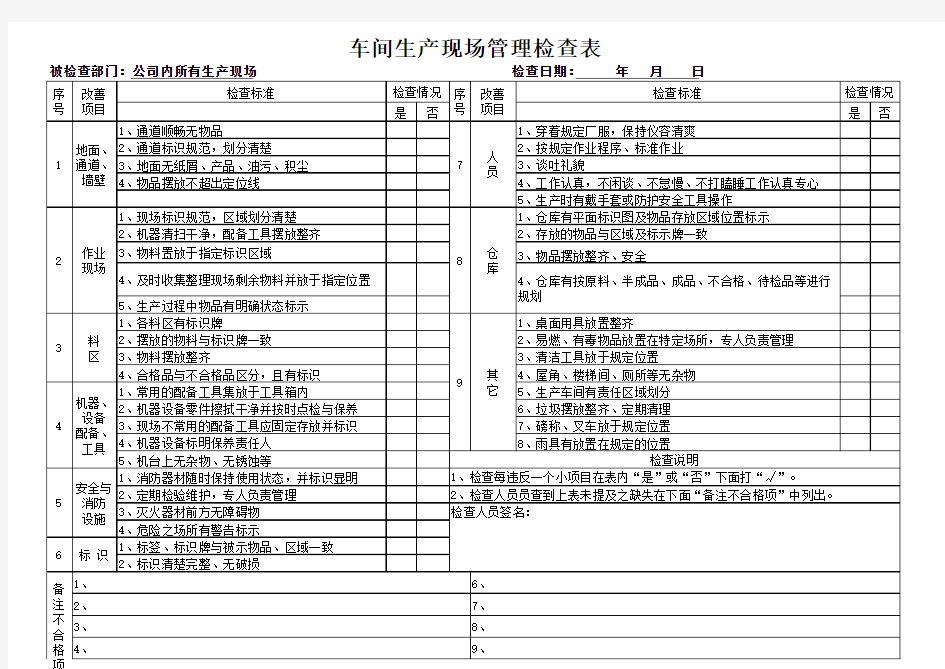 车间生产现场管理检查表