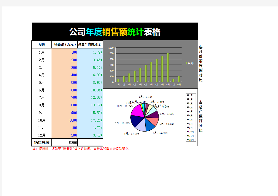 1-12月销售统计表