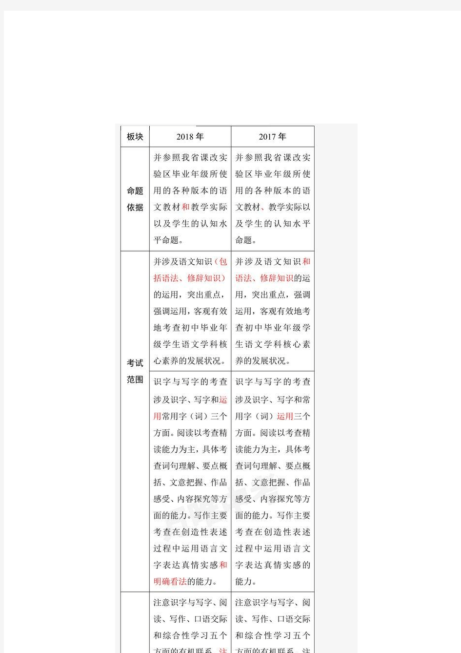 2018陕西初中中考语文考试说明