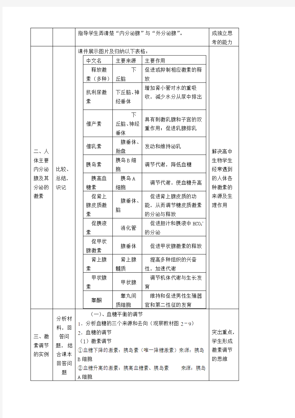 通过激素的调节教学设计