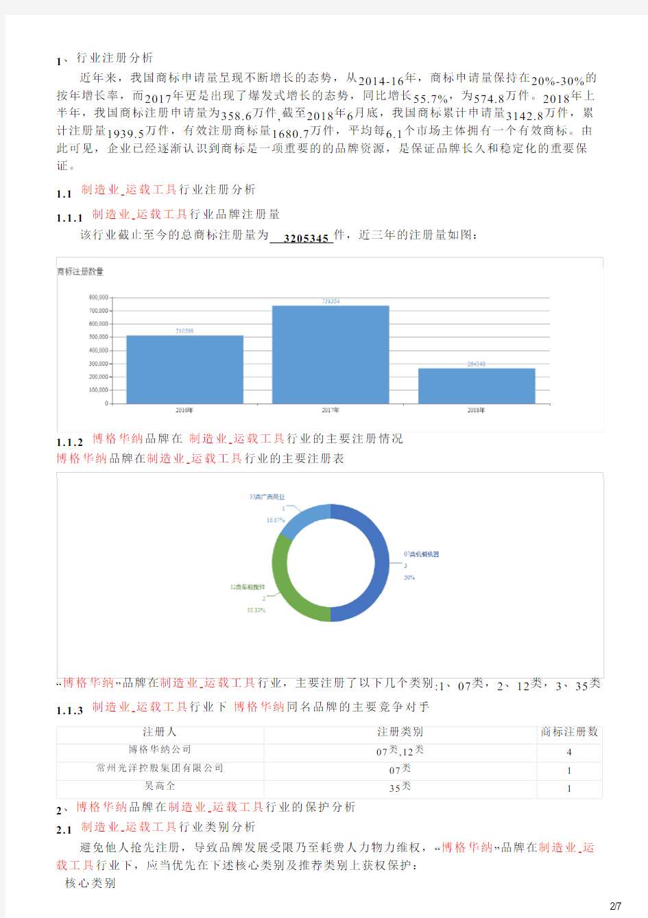 博格华纳的品牌资质分析报告