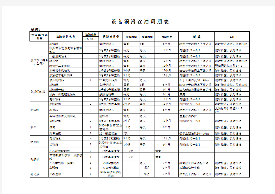 润滑表格