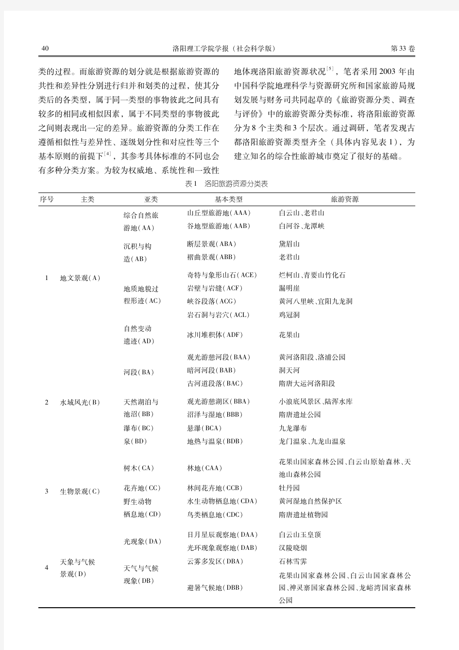 洛阳旅游资源及其功能分区研究