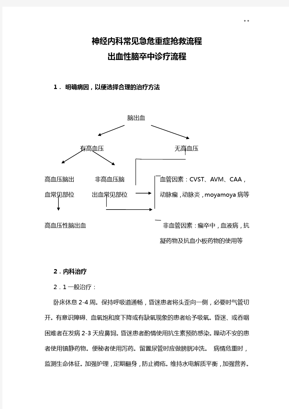 神经内科常见急危重症抢救步骤