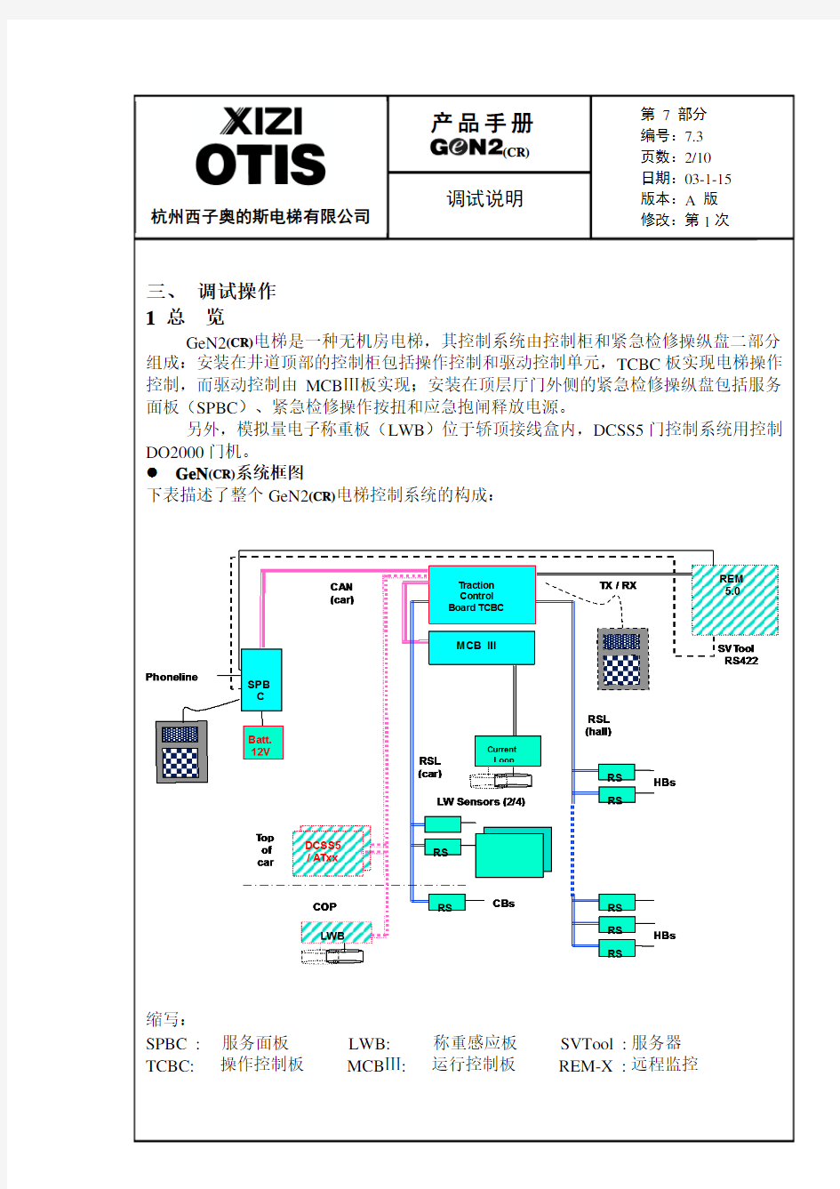 西子奥的斯GEN2_调试说明