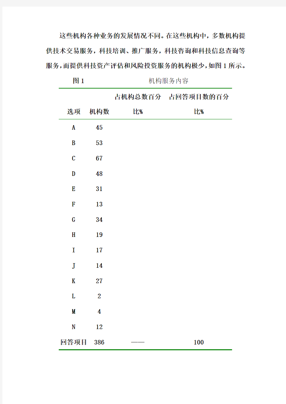 浙江省科技中介服务机构调查表分析报告