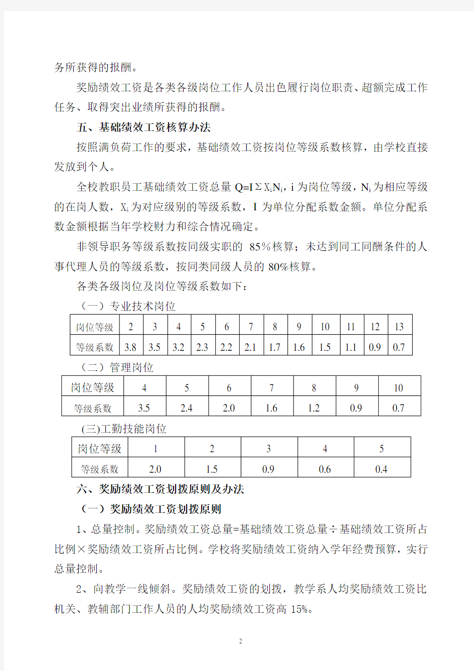 绩效工资分配实施方案(试行)-月度绩效工资分配方案