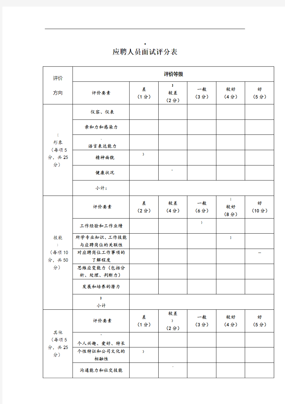 应聘人员面试评分表模板