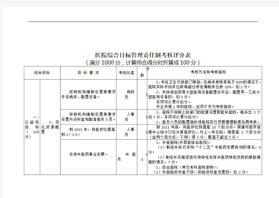 !医院综合目标管理责任制考核方案