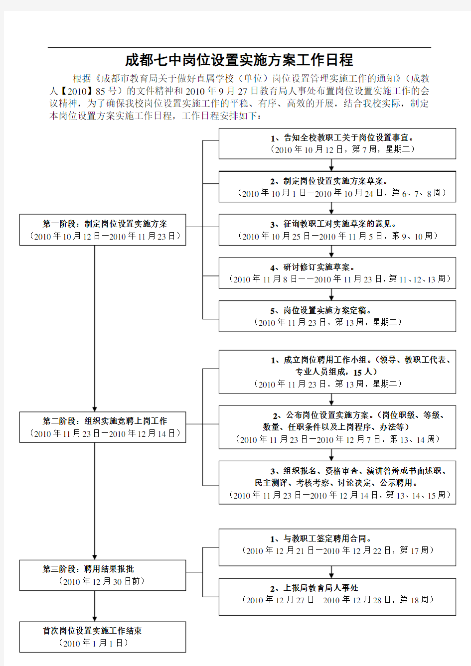 成都七中岗位设置实施方案工作日程