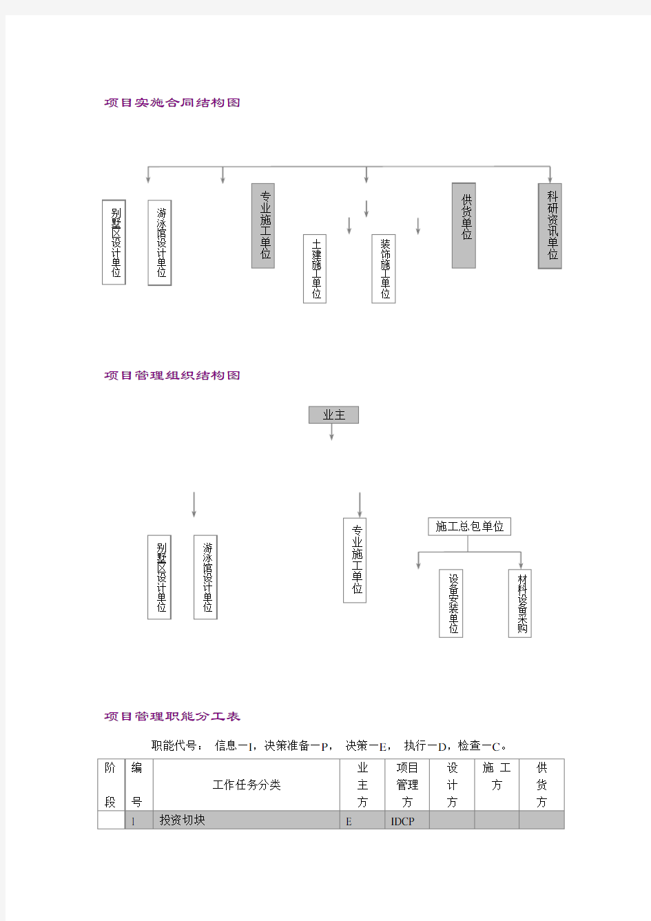 房产项目管理方案