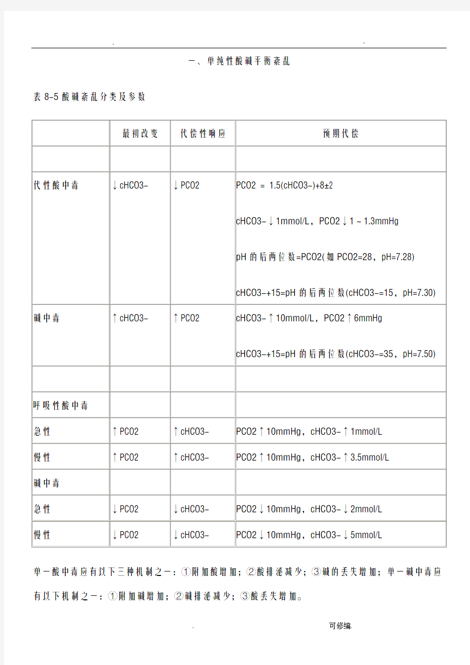 酸碱平衡紊乱的分类及判断