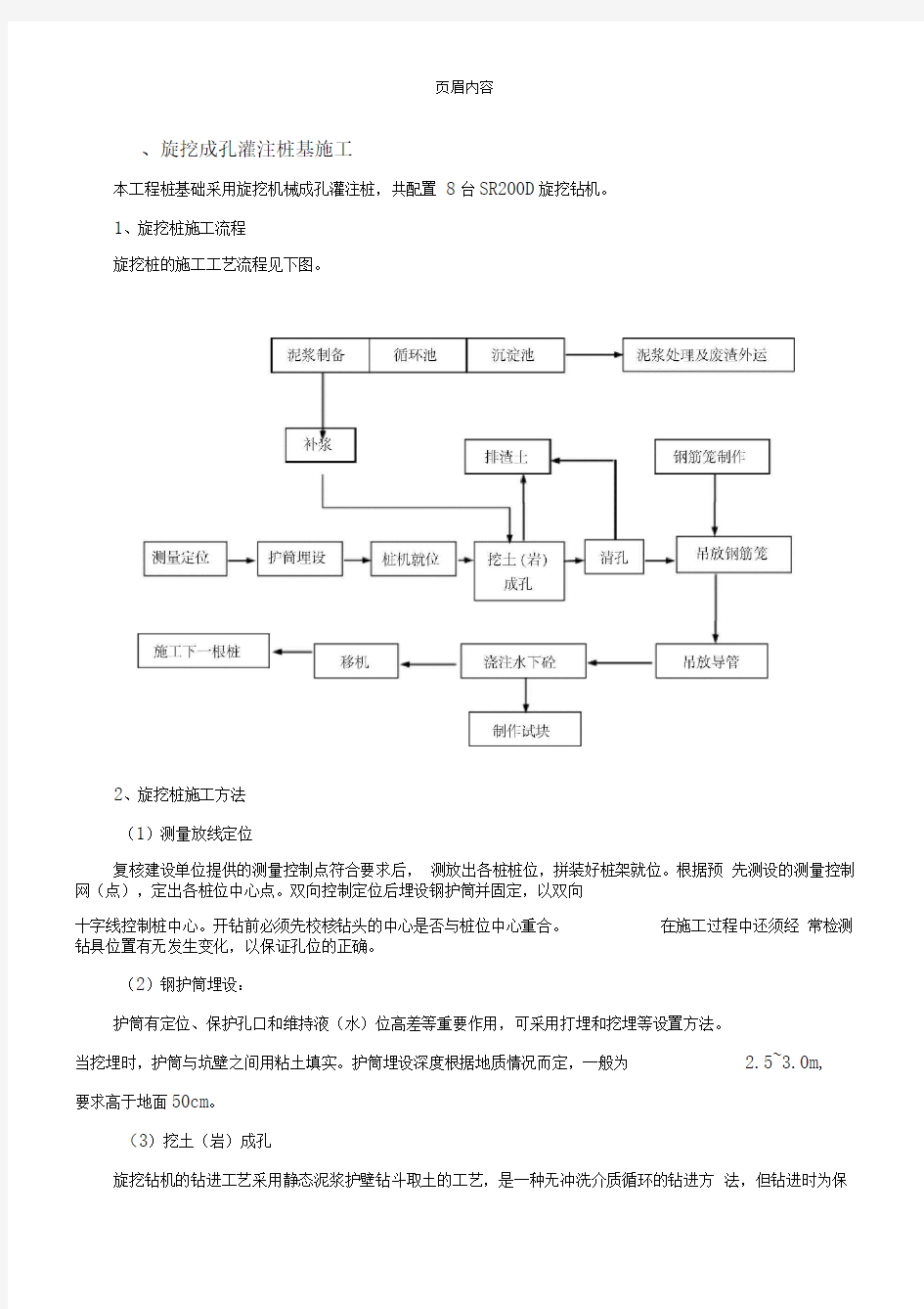 各类基础施工方法(桩基础、筏板基础、独立基础、条形基础)