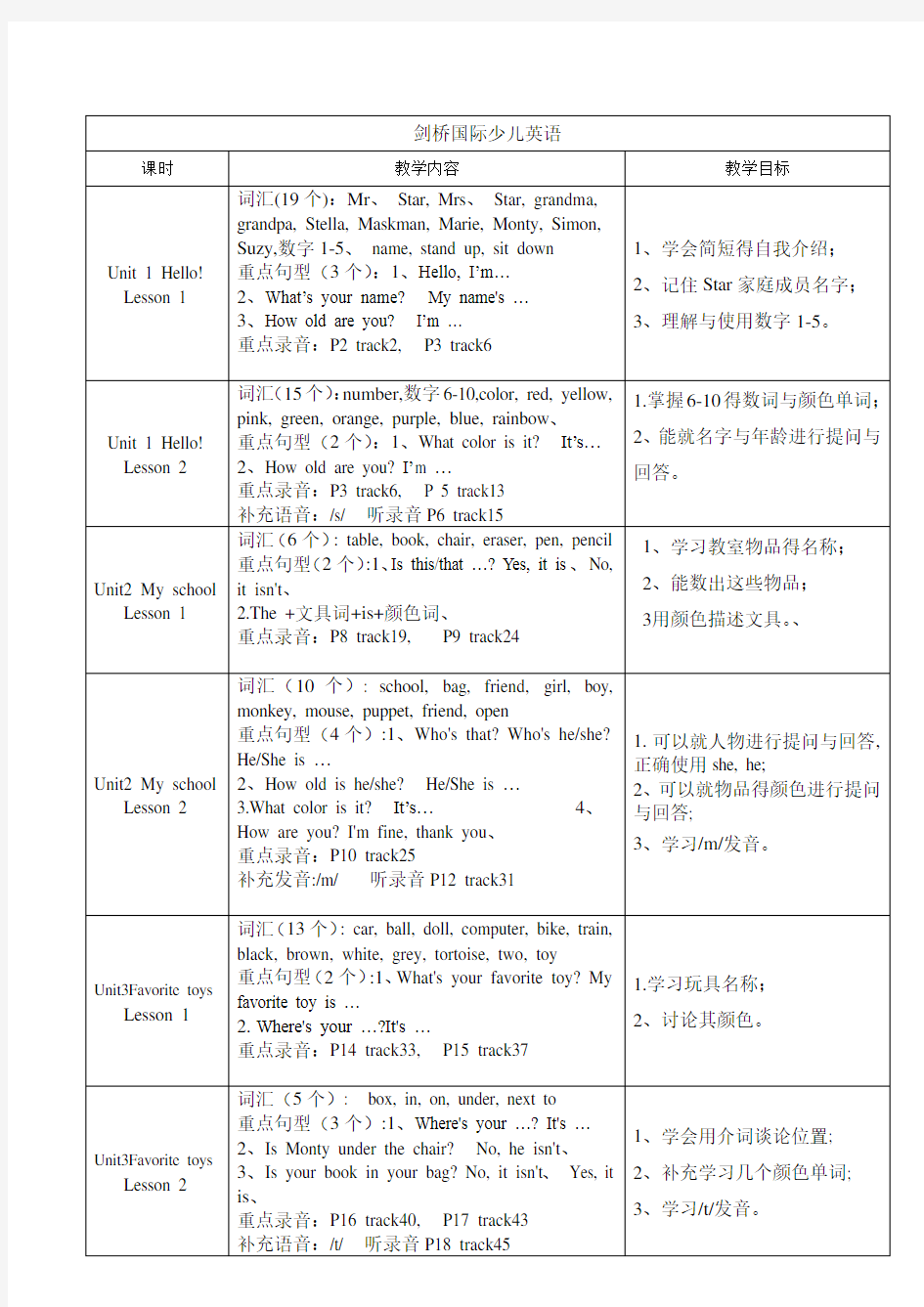 剑桥国际少儿英语知识总结